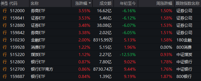 我用3个月，学会了程序化交易方针开发与软件的秘密秘籍
