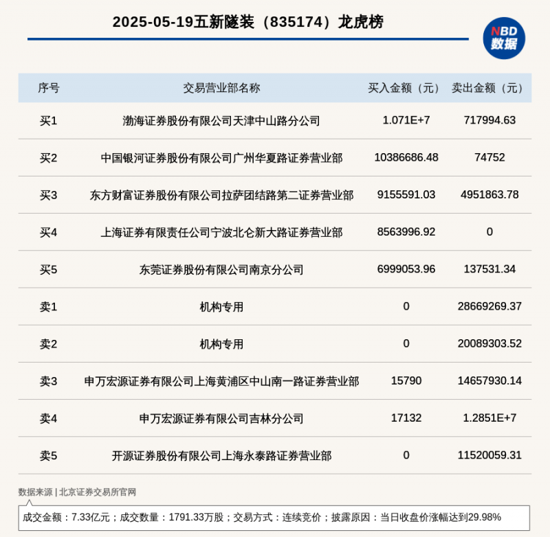 我用了3个月，终于掌握了mt4自动交易程序编写的秘密技巧