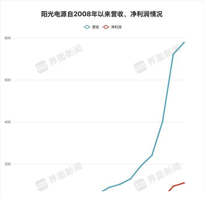 吸收二氧化碳生成“石块” 无花果树实现“碳封存”